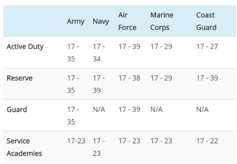 Military cut off age. Things To Know About Military cut off age. 